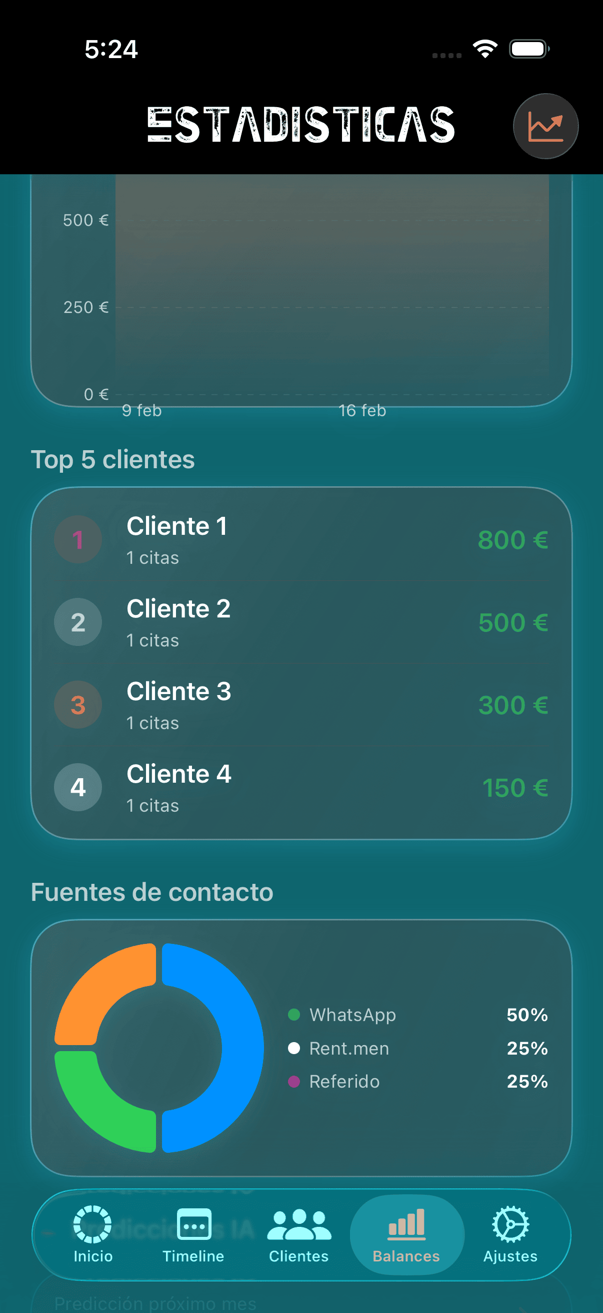 Cortes — Estadísticas